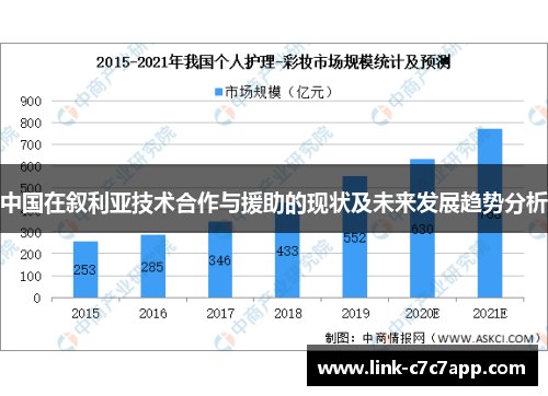 中国在叙利亚技术合作与援助的现状及未来发展趋势分析