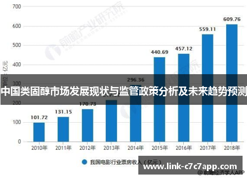 中国类固醇市场发展现状与监管政策分析及未来趋势预测